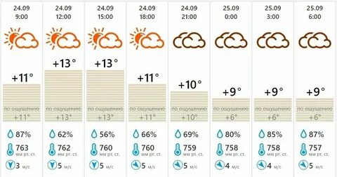 Калуга сегодня сайт