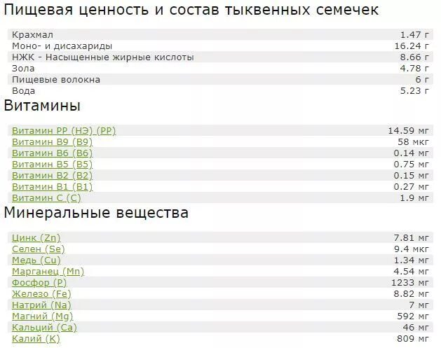 Тыквенные семечки содержание белка. БЖУ тыквенных семечек на 100 грамм. Семена тыквы калорийность. Пищевая ценность семечек. Калорийность тыквенных семечек.