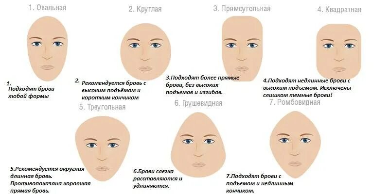 Брови по форме лица. Построение бровей в соответствии с типом лица. форма бровей по типу лица. формы бровей для разных типов лица. типы бровей по типу лица.
