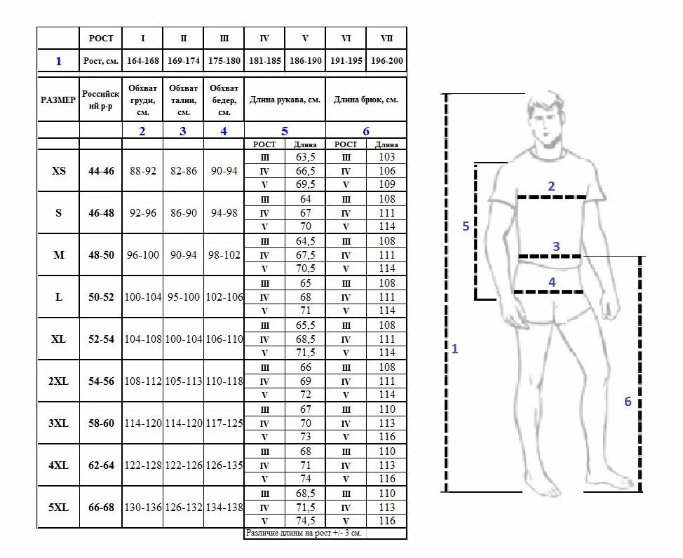 Размер 169. Стандартные параметры мужской одежды. Размер брюк и рост. Размер брюк на рост 185. Мужской размер на рост 185.