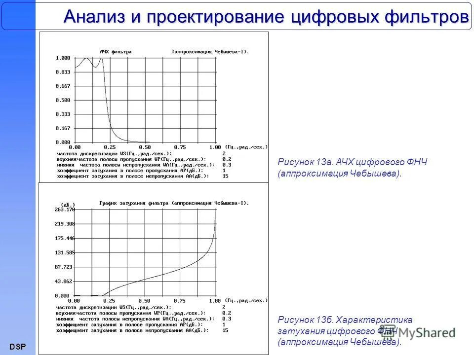 ачх фвч фильтра. частота среза rc фильтра высоких частот. фнч и фвч фильтры. фильтр верхних частот схема. фильтр низких частот графики.