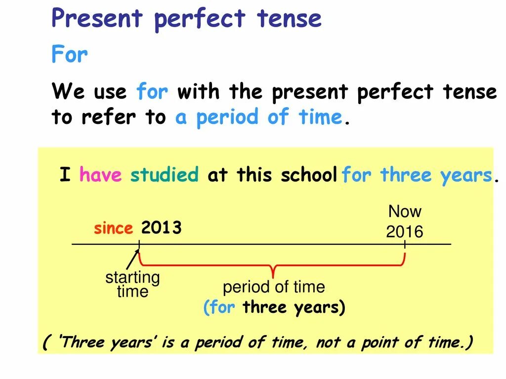 Презент Перфект. The present perfect Tense. The perfect present. Present perfect Tense правило. Present perfect tense see