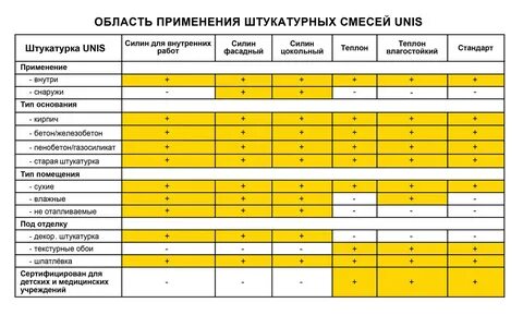 При какой температуре можно штукатурить гипсовой штукатуркой