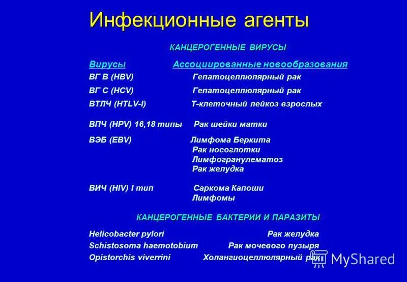 вирусные агенты
