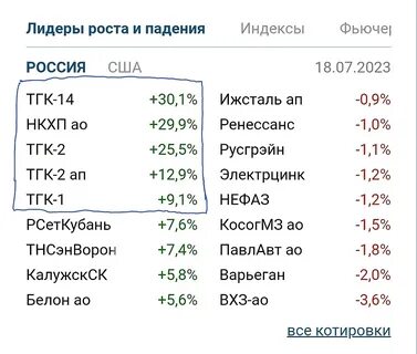 Как в тгк писать от своего имени