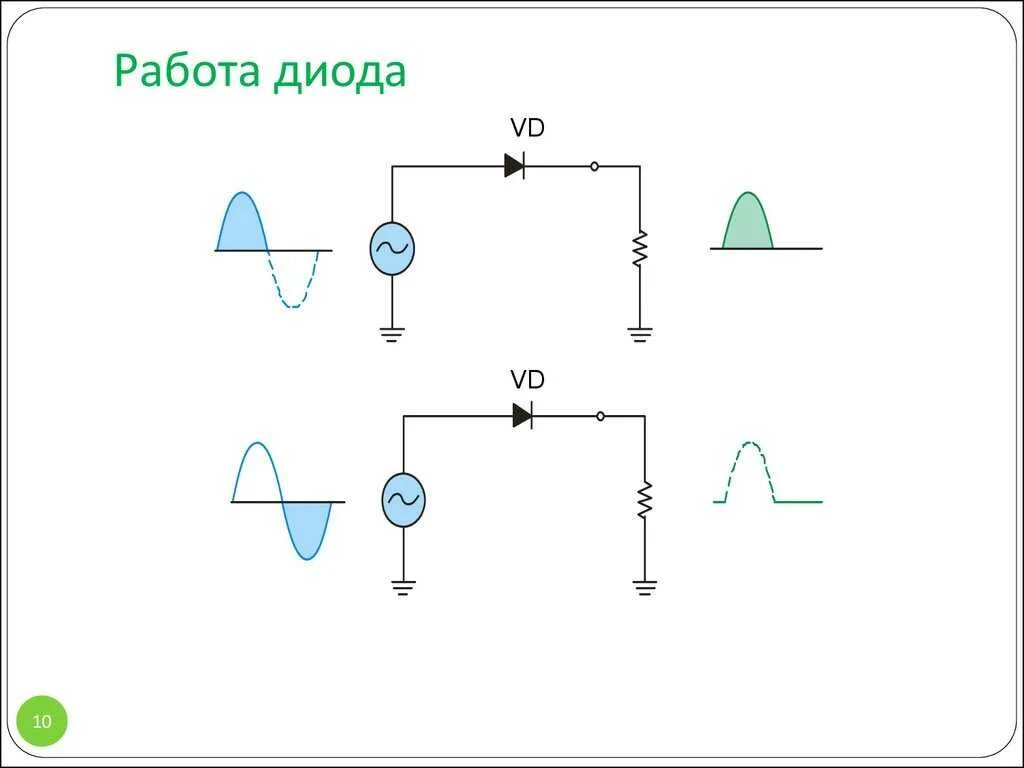 Действие диода