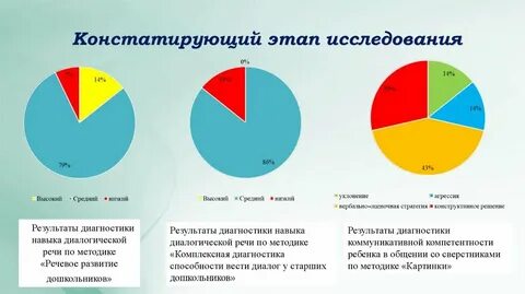 Констатирующий этап это