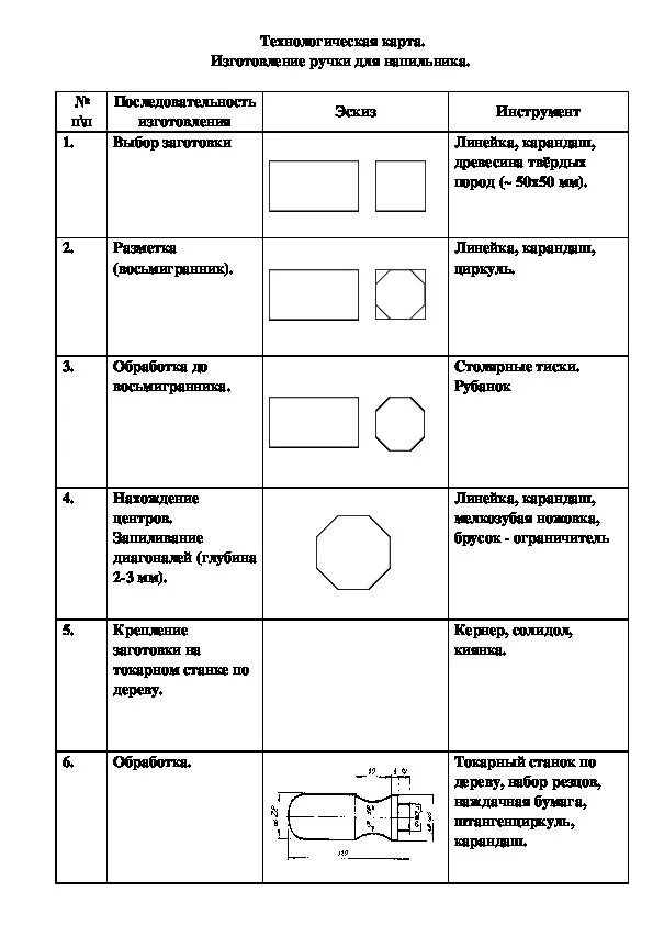 Технологическая карта мозаики. Технологическая карта изготовления гайки м10. Технологическая карта изготовления ручки напильника. Технологическая карта по изготовлению ручки для напильника. Технологическая карта по технологии дверной ручки.