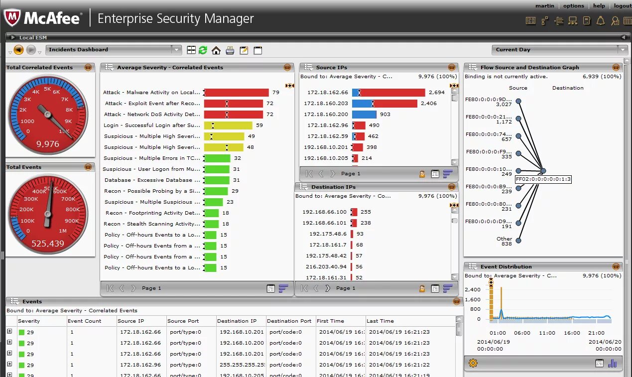 Мониторинг 1.16 5 новые. MCAFEE Enterprise Security Manager Интерфейс. MCAFEE ESM Siem. MCAFEE Enterprise Security Manager Siem. Siem система Интерфейс.