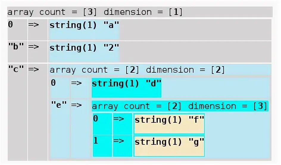 Print array. Print array
