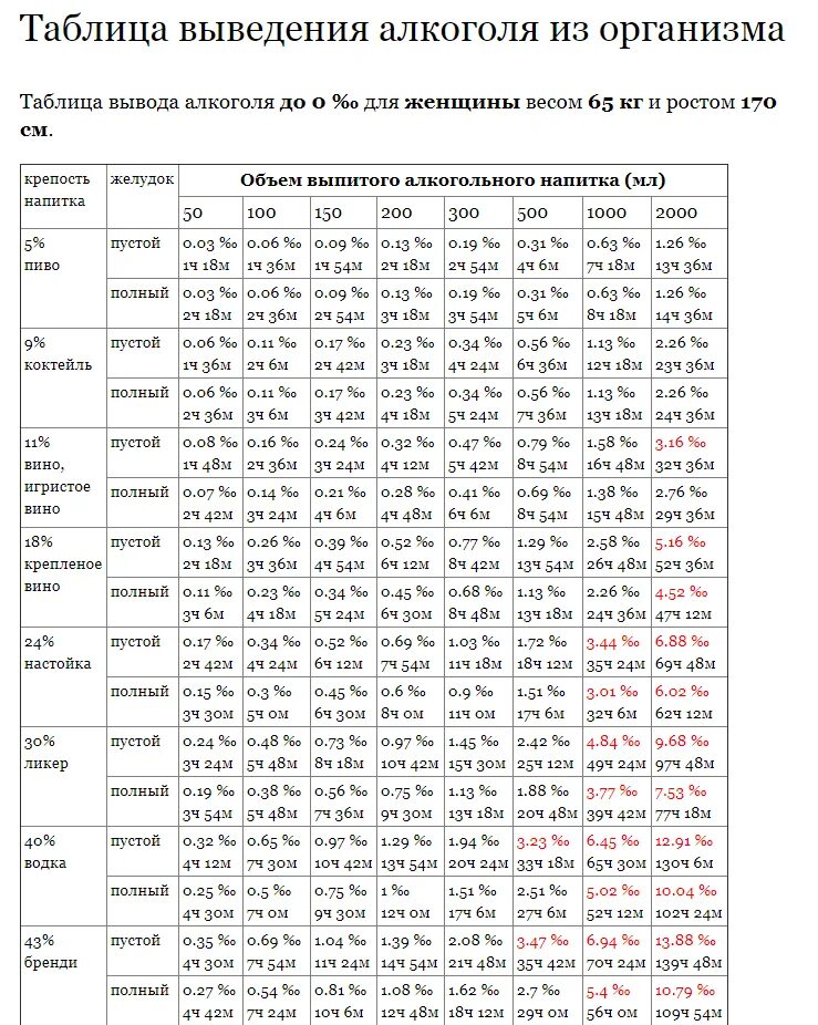 Алкогольный калькулятор 2024 года