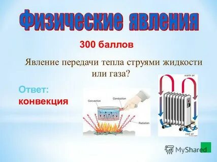 Явление передачи