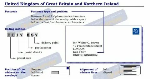 United kingdom address