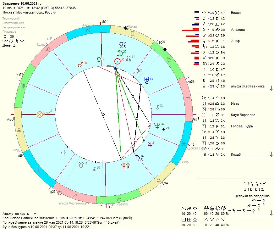 2 июня гороскоп. Июнь по гороскопу. Астрологический июнь. Астропрогноз на июнь. Июнь кто по гороскопу.