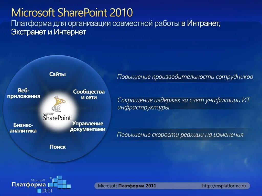 Microsoft sharepoint что это. Майкрософт sharepoint. microsoft sharepoint 2010. microsoft sharepoint функциональные возможности. microsoft sharepoint преимущества.