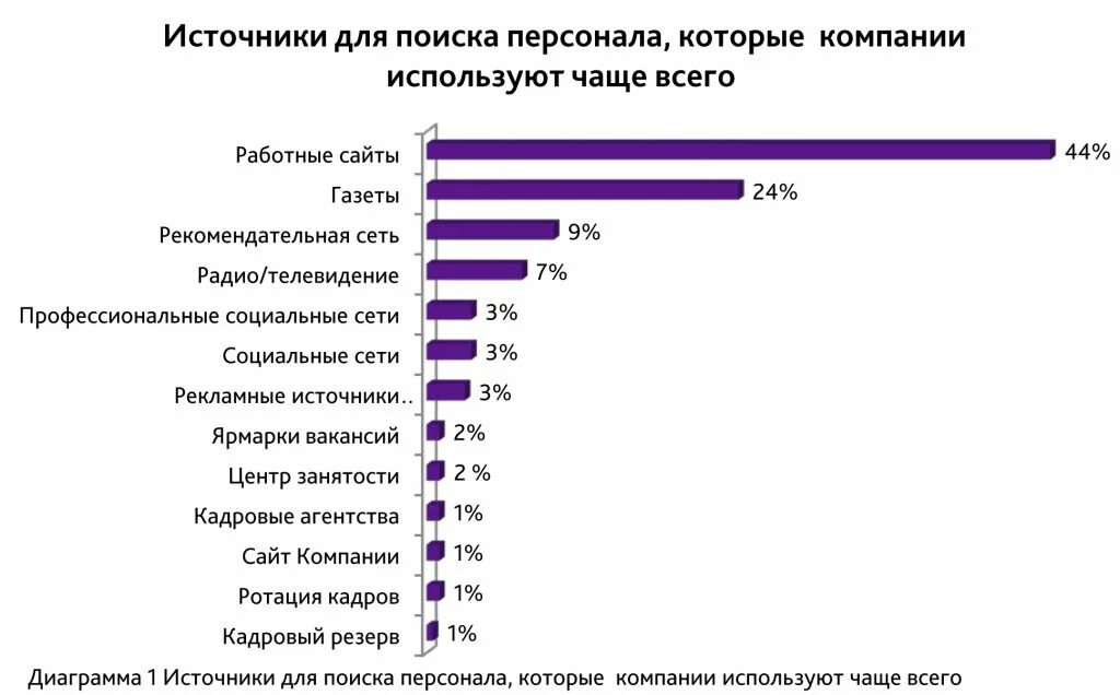 Вариант чаще всего используют