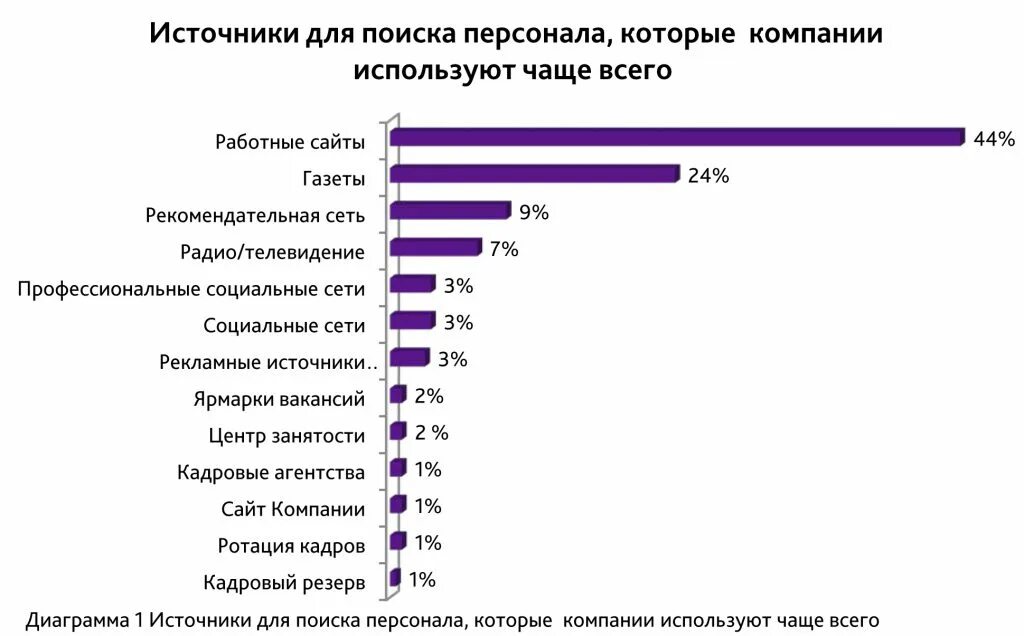 Организации помогающие в поиске работы. Источники поиска персонала. Основные источники поиска работы. Источники поиска вакансий. Информационные источники для поиска работы.