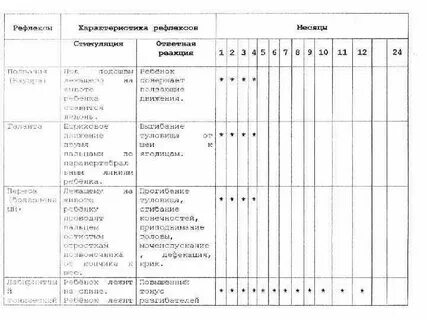 Рефлексы новорожденных педиатрия