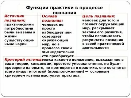 Цель познания источник познания