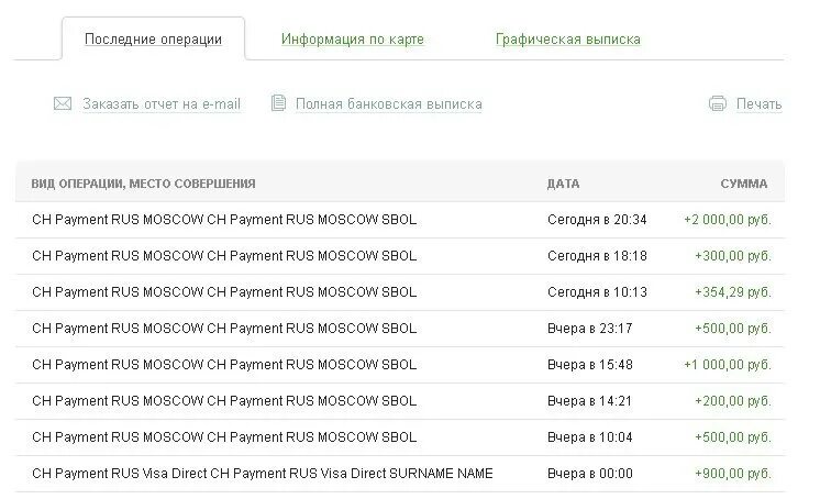 Visa direct. MFO visa direct Rus. SBOL Rus что это. SMZ visa direct Rus что это. Visa direct rus