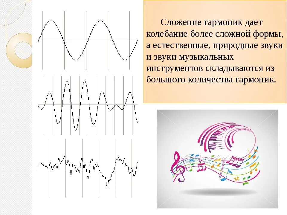 Гармоники тока и напряжения в электросетях. Высшие гармоники тока. Гармоника в Электротехнике. Гармоники переменного тока. 1 гармоника 2 гармоника