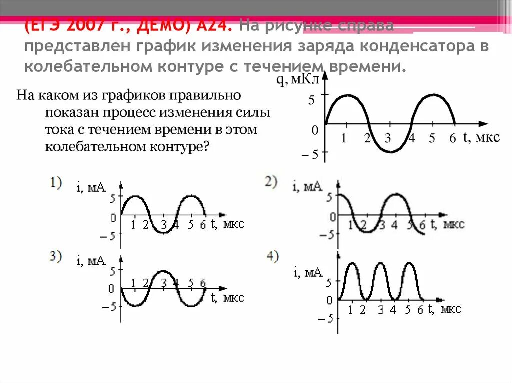 График изменения заряда в колебательном контуре. График электромагнитных колебаний в контуре. График колебаний электромагнитных колебаний. Период электромагнитных колебаний по графику. Заряд на обкладках конденсатора идеального колебательного