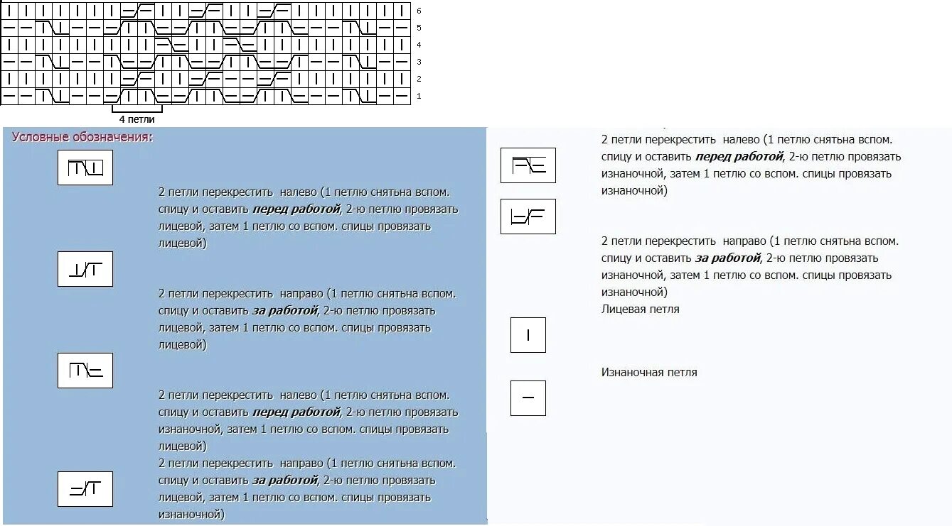 Узор из изнаночных и лицевых для снуда. Узор бабочки спицами схема и описание. Схемы спицами из лицевых и изнаночных петель. Программа схема спицами. Вязание спицами листья схема и описание.