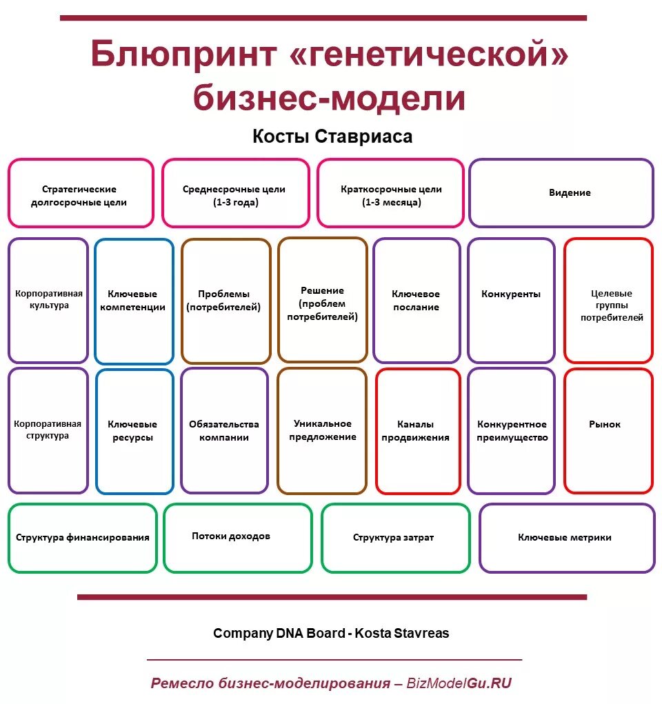 Бизнес модель. Бизнес модель предприятия. Элементы бизнес модели. Схема бизнес модели.