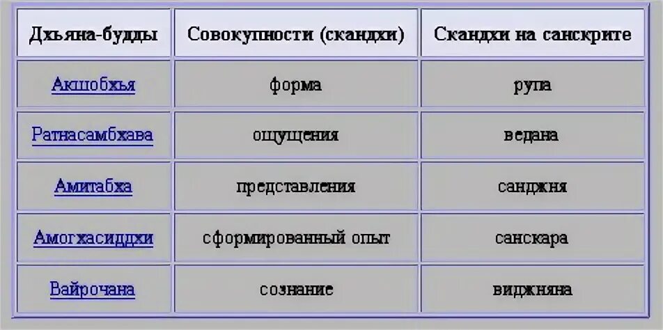 Скандха