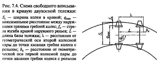 Устройство кривого участка пути. Особенности устройства рельсовой колеи в кривых. Кривой участок пути жд. Уширение колеи в кривых участках пути. Устройство кривого участка пути.