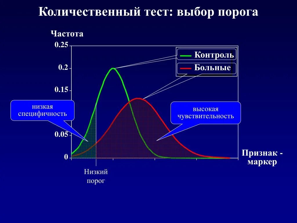 Биомаркеры экспозиции. Биомаркеры эффекта. Биомаркеры чувствительности. Биомаркеры эффекта примеры. Какой порог выборов