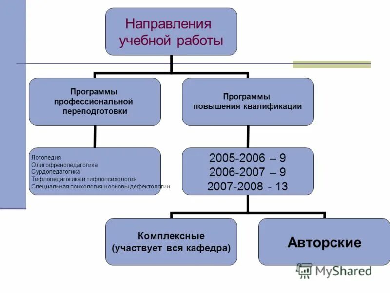 Сайт дефектология проф