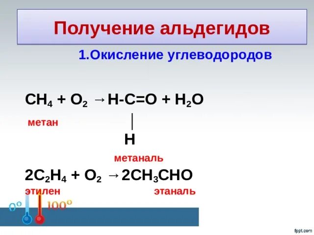 Метанол метаналь метановая кислота