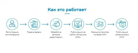 Открыть счет в нко