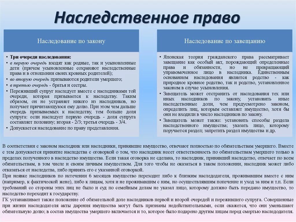 Наследственное право. Наследование квартиры. Имеет ли право супруга на наследство мужа. Если собственник один из супругов