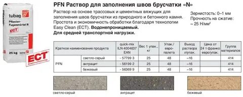 Пропорция раствора для плитки