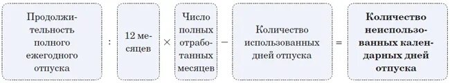 Формула расчета дней отпуска. Компенсация за неиспользованыйотпуск. Как посчитать сколько отпускных дней. Формула подсчета отпускных дней.