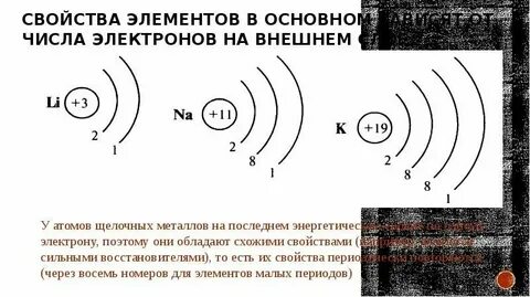 Число электронов щелочных металлов