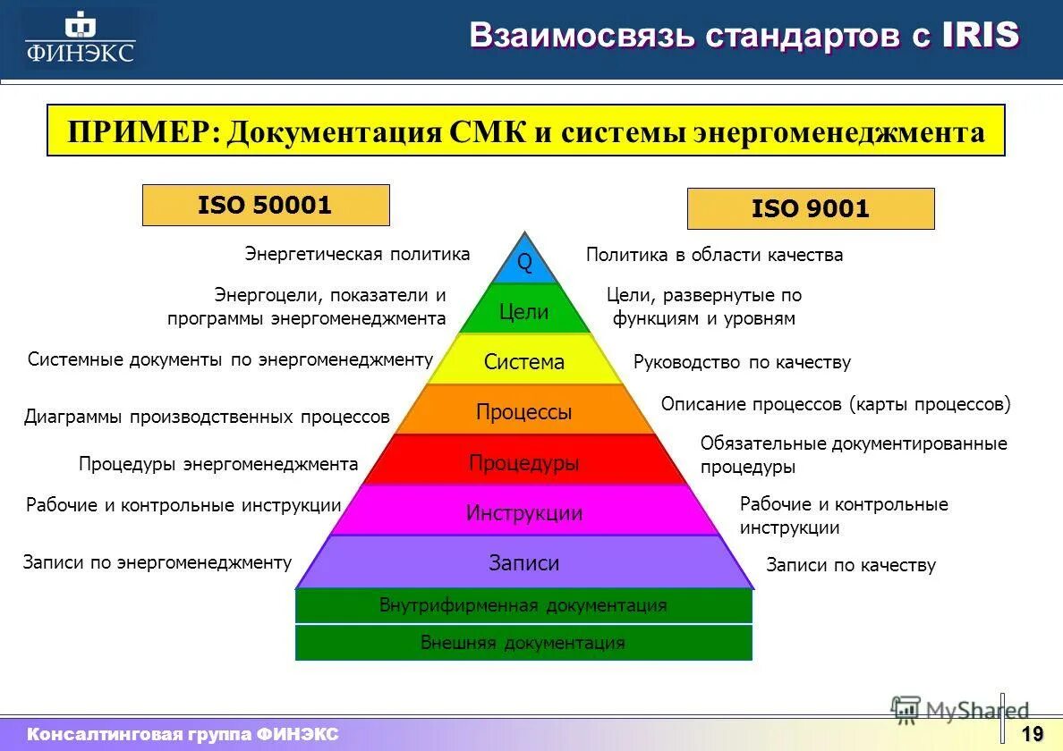 Цели в области смк. Система энергоменеджмента. Требования к документации СМК. Энергоменеджмент на предприятии. Требования к документации системы менеджмента качества.