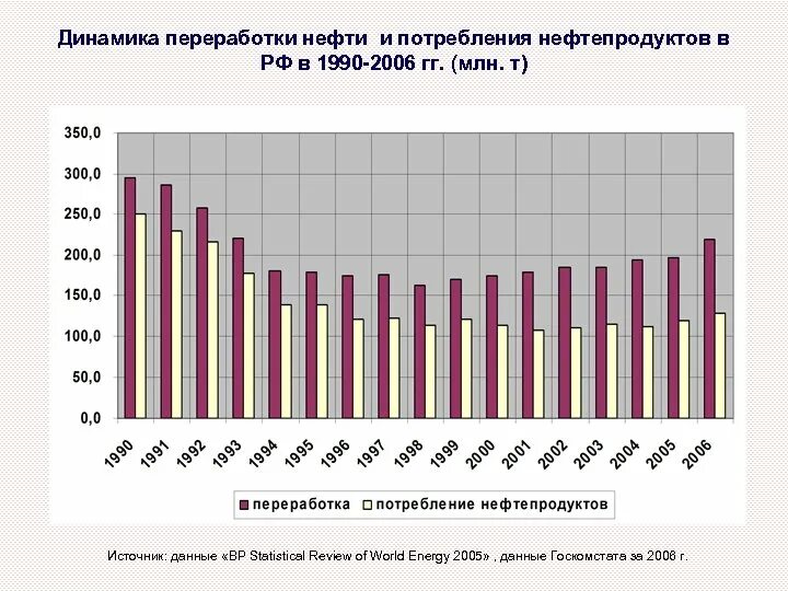 Дать объявление по нефтепродуктам в других странах. Дать объявление по нефтепродуктам в других странах