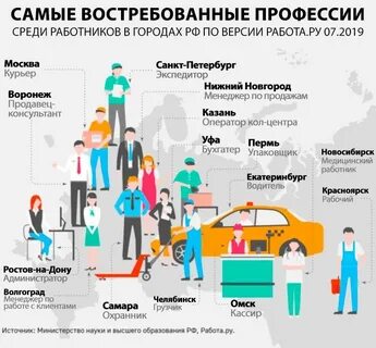 Актуальные профессии сегодня