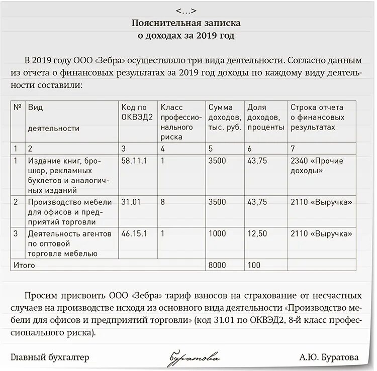 Образец пояснительной записки бюджетного учреждения