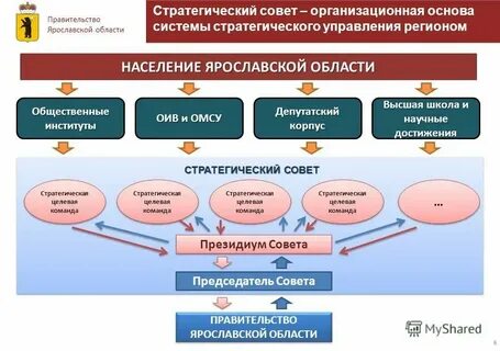 Организационные основы банка