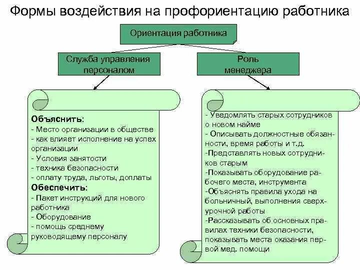 Принцип адаптивной сбалансированности динамики суммарной нагрузки. Изменение структуры земной поверхности формы воздействия человека. Формы воздействия. Формы воздействия. Формы нагрузок.