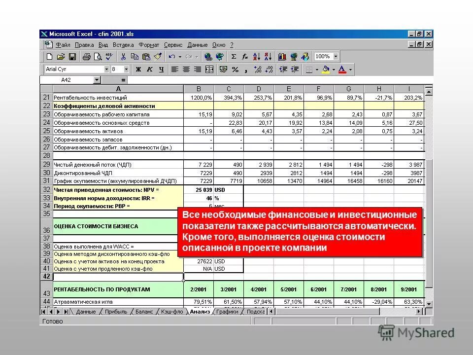 финансовый анализ бизнес планирование. финансовый анализ бизнес планирование. анализ бизнес плана. таблица доходов и затрат финансового плана. финансовый план в бизнес плане.