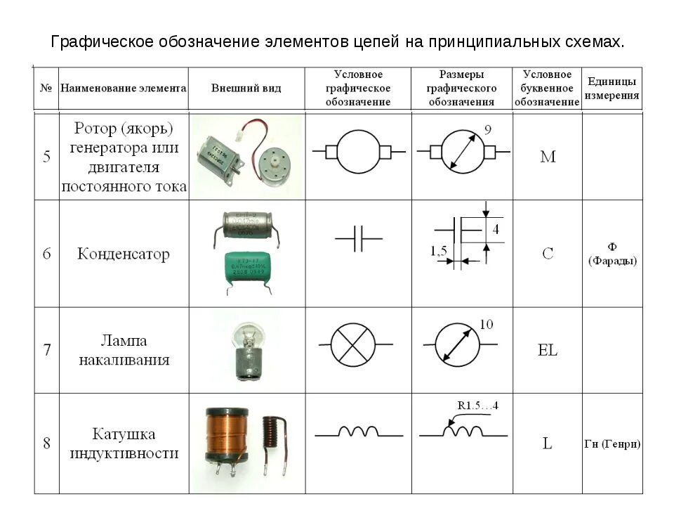 Как обозначается электродвигатель на схеме электрической цепи. Обозначение элементов на электрических схемах электродвигателя. Условные обозначения радиоэлементов на принципиальных схемах. Основные элементы электрической схемы цепи.