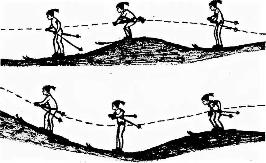 Способы преодоления неровностей на лыжах. Техника преодоления неровностей на склоне на лыжах. Спуск в основной стойке на лыжах. Преодоление подъемов на лыжах. Высокая стойка лыжника применяется для.