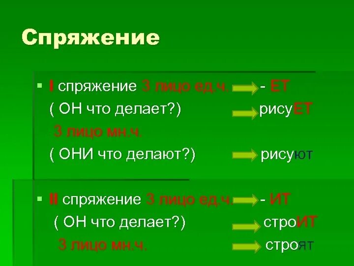 Жить 3 лицо единственное число. Спряжение. Спряжение 3 лица. 1 Спряжение 3 лицо. 1 Спряжение 3 лицо множественное число.