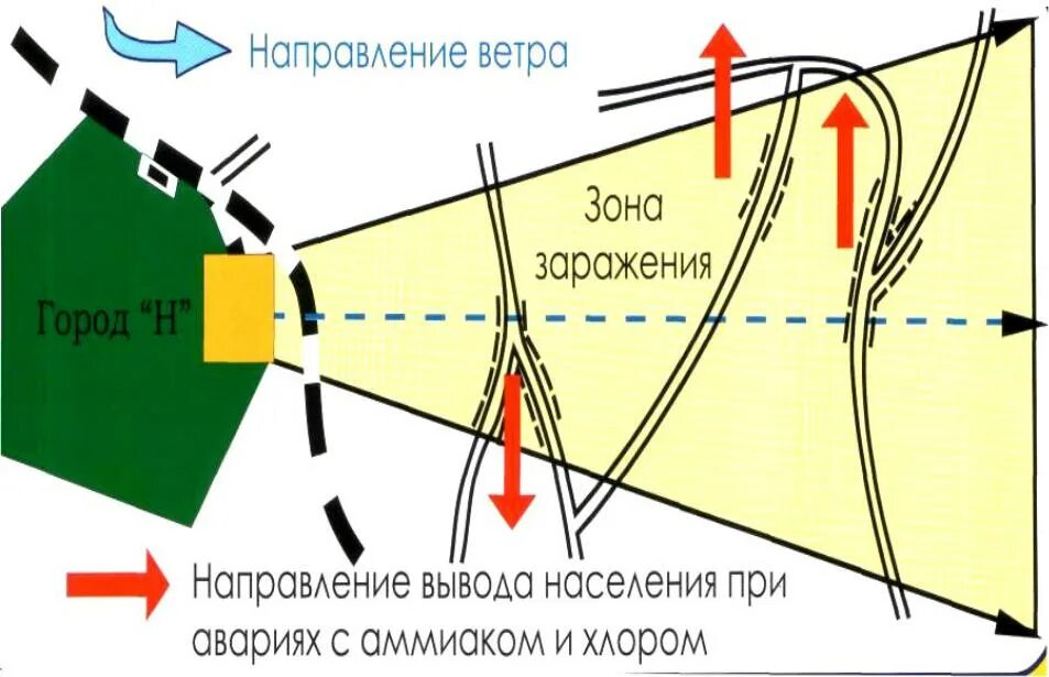Зоны заражения хлором. Зоны заражения хлором. Схема зон химического зпрпжения. Очаг и зона химического заражения. Зона хим заражения схема.