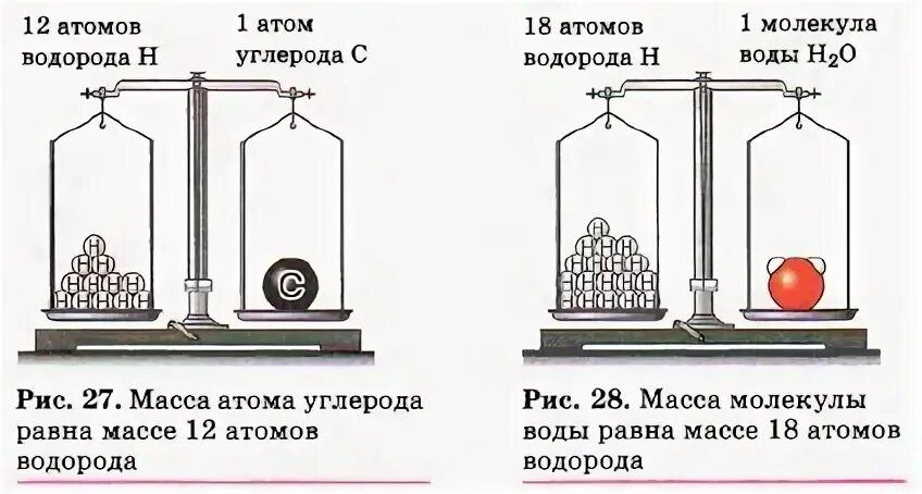 Определите массу атома воды. Масса одного атома углерода равна. Атомная масса воды.